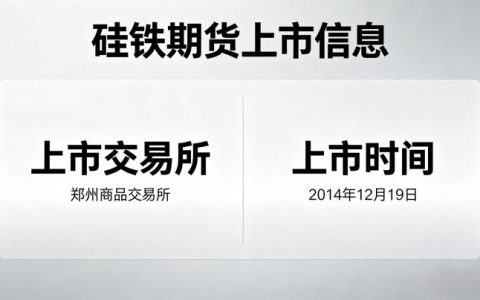 硅铁期货 2026 年上市交易所及完整交易交割规则汇总