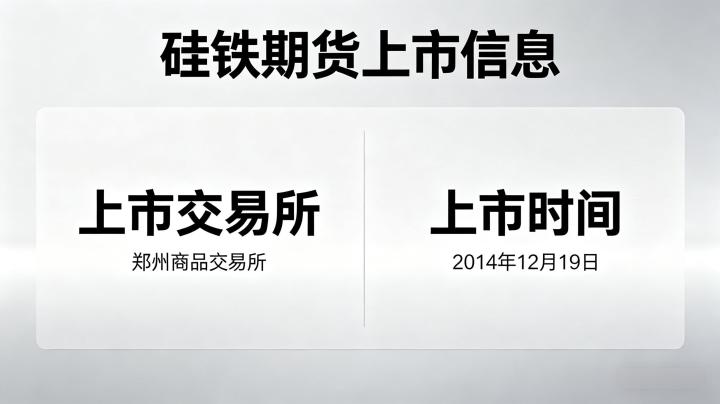 硅铁期货 2026 年上市交易所及完整交易交割规则汇总