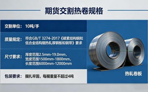 期货交割 2026 年热卷标准规格及交割全流程要求详解