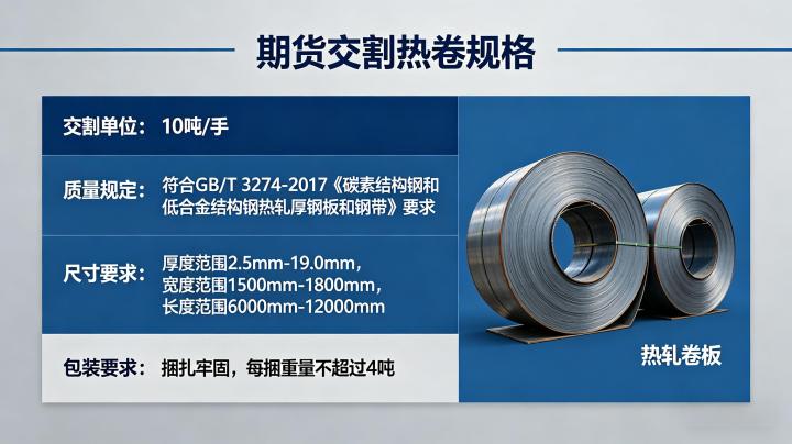 期货交割 2026 年热卷标准规格及交割全流程要求详解