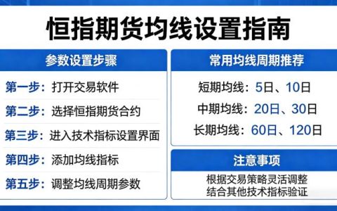 恒指期货 2026 年均线参数最佳设置技巧与实战交易策略