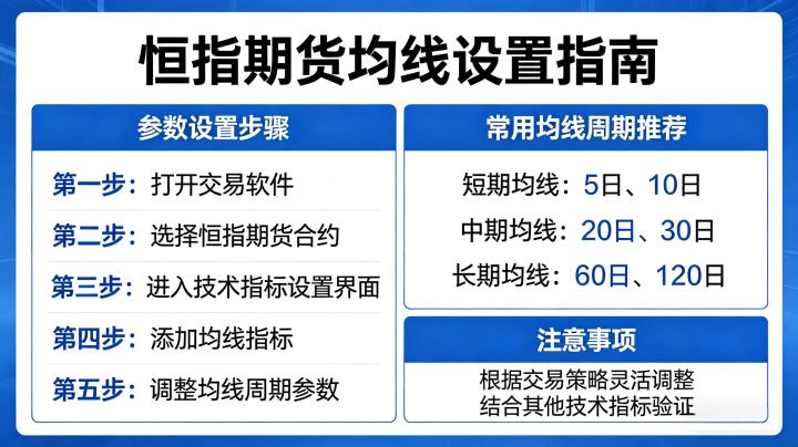 恒指期货 2026 年均线参数最佳设置技巧与实战交易策略