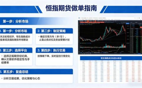 恒指期货做单技巧 2026 年新手实操方法与风控交易全攻略