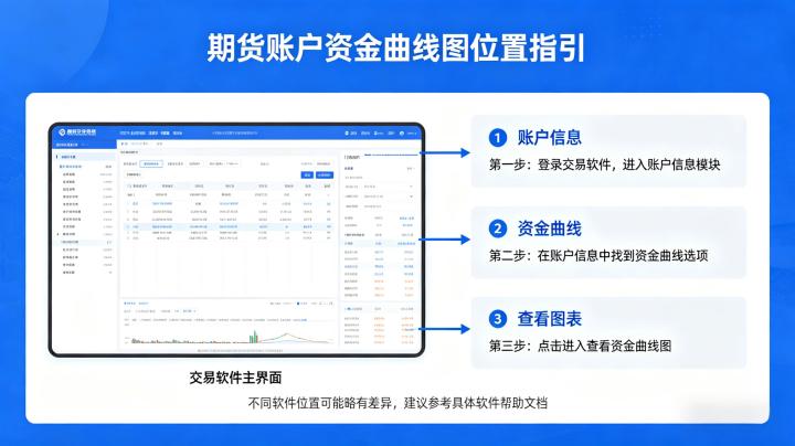 期货账户资金曲线图 2026 年查看路径及数据分析使用方法详解