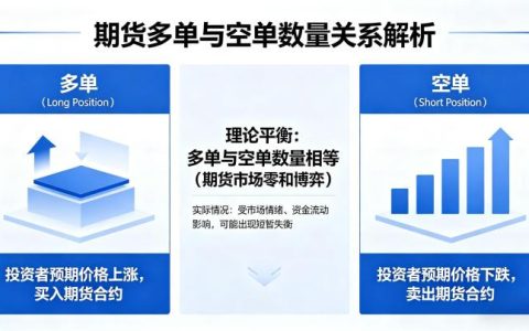 期货多单空单数量 2026 年持仓对等规则及市场结构深度解析