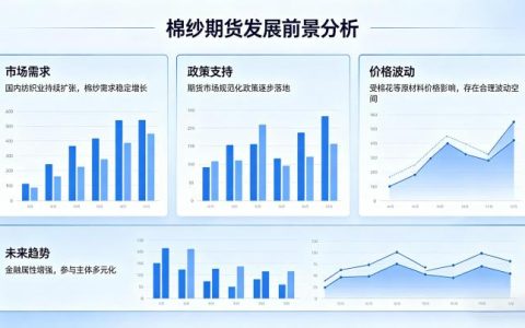 棉纱期货发展前景 2026 年供需格局与产业投资价值全面研判
