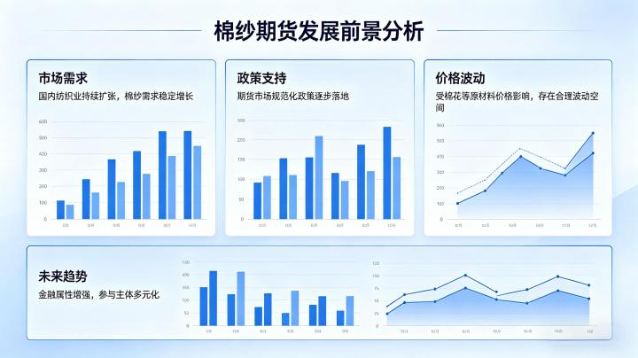 棉纱期货发展前景 2026 年供需格局与产业投资价值全面研判
