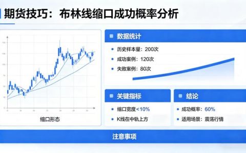 期货布林线缩口技巧 2026 年信号成功率及实战交易全攻略