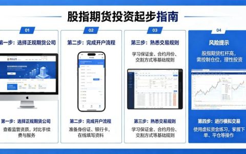 股指期货投资起步 2026 年新手零基础入门流程与实操攻略