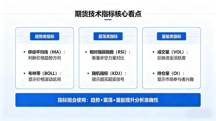 期货技术指标核心看点 2026 年精选指标用法与组合交易指南