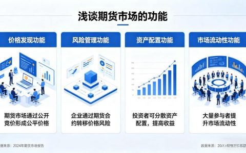 期货市场功能价值 2026 年实体服务与金融作用深度解析