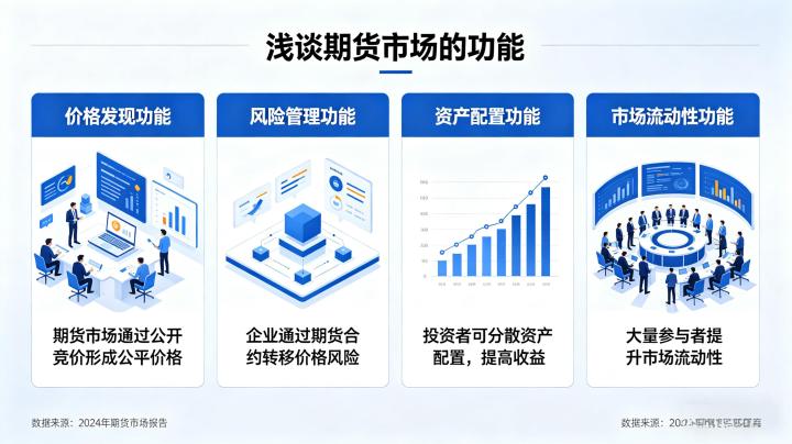 期货市场功能价值 2026 年实体服务与金融作用深度解析