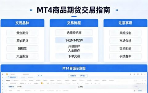 MT4 商品期货交易 2026 年平台规则及合规交易边界全指南