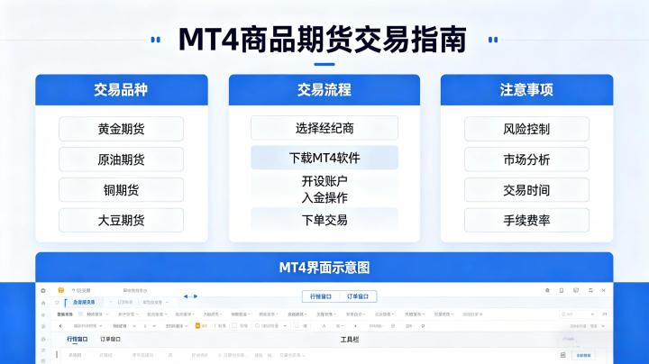 MT4 商品期货交易 2026 年平台规则及合规交易边界全指南