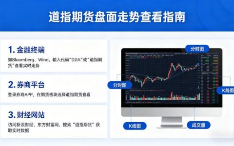 道指期货盘面走势 2026 年免费查看渠道及行情分析方法详解
