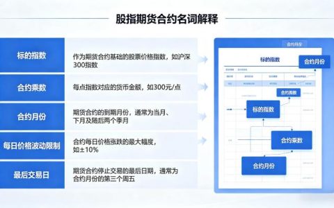 股指期货合约名词解释 2026 核心定义与交易规则全解