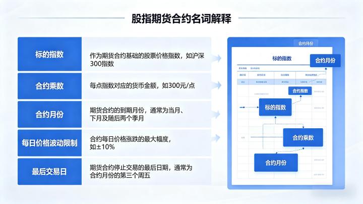 股指期货合约名词解释 2026 核心定义与交易规则全解