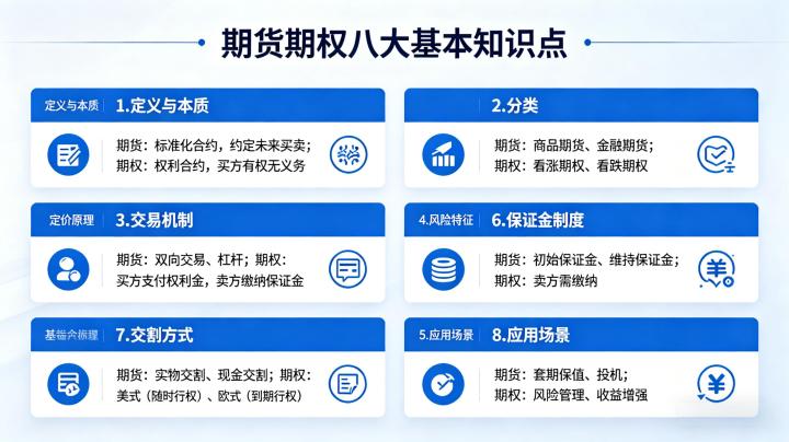 期货期权八大基本知识点 2026 入门核心干货汇总