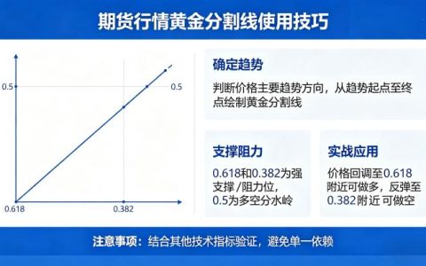 期货行情黄金分割线使用技巧 2026 实战用法详解