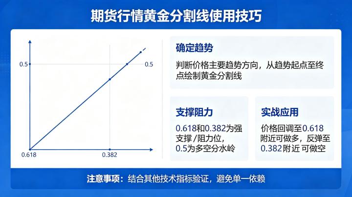 期货行情黄金分割线使用技巧 2026 实战用法详解