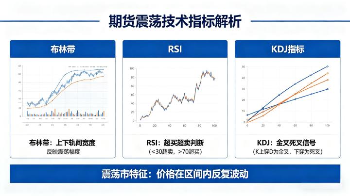 期货作震荡的技术指标 2026 实战组合与高抛低吸用法全解