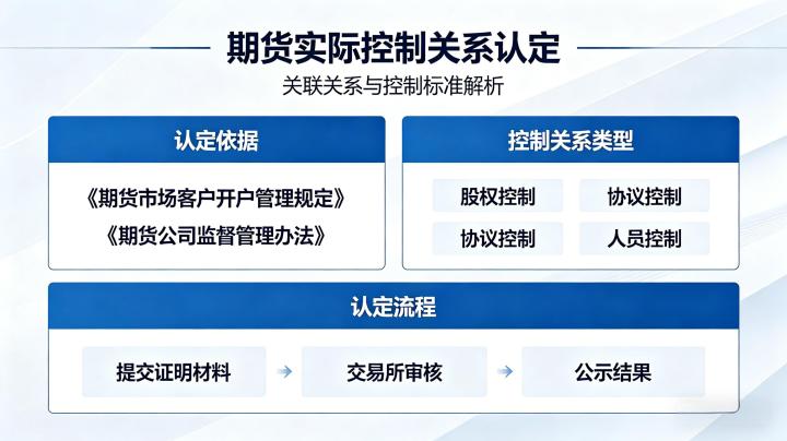 期货实际控制关系认定 2026 监管标准与合规认定细则全解读