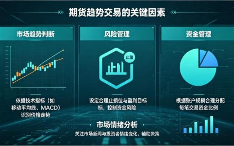 期货趋势交易的因素 2026 核心驱动与交易决策实战全指南