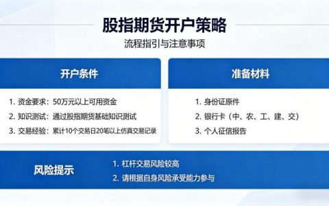 股指期货开户策略 2026 全流程指南与实操要点