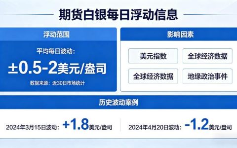 期货白银每天浮动多少 2026 波动规则与实操参考