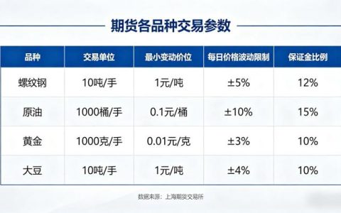 期货各品种交易参数 2026 全品种核心细则汇总