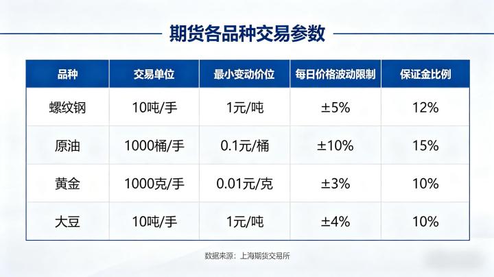期货各品种交易参数 2026 全品种核心细则汇总