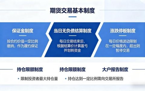简述期货交易有哪些基本制度 2026 核心规则全解析