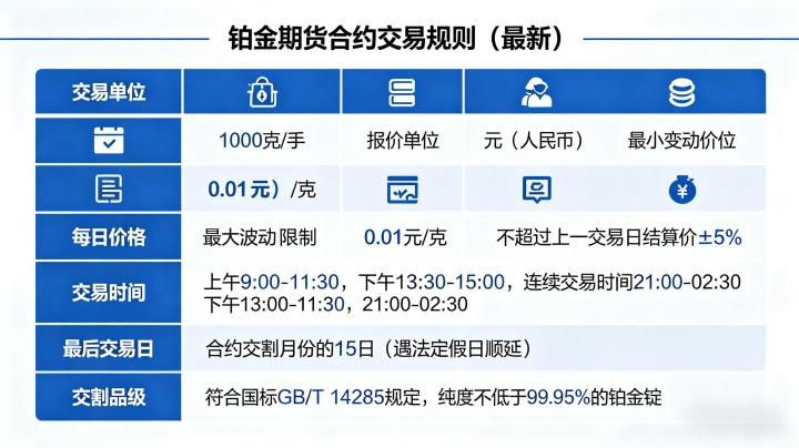 铂金期货合约交易规则最新 2026 官方细则全解