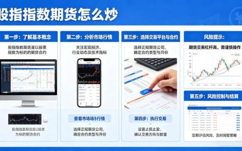 股指指数期货怎么炒 2026 年入门操作与实战技巧全解