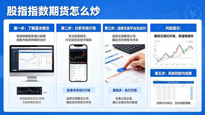 股指指数期货怎么炒 2026 年入门操作与实战技巧全解