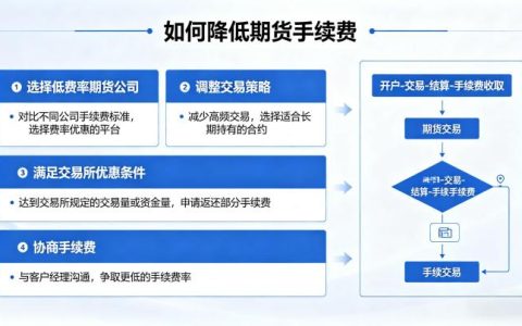 如何降低期货手续费 2026 年实操方法与避坑全解