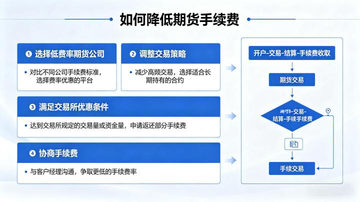 如何降低期货手续费 2026 年实操方法与避坑全解