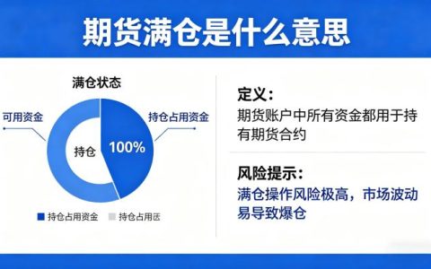 期货满仓是什么意思 2026 年定义与风险防控全解