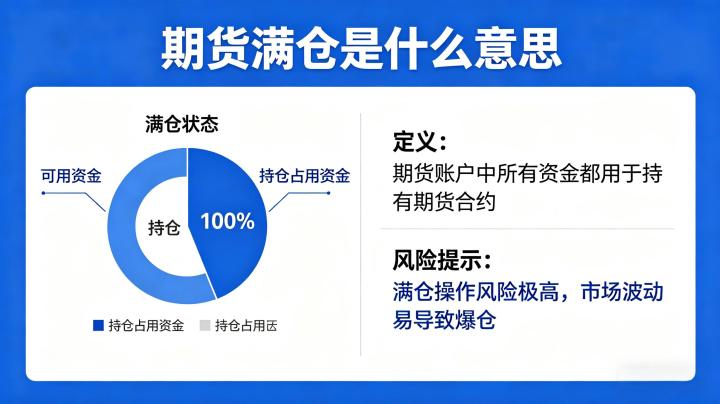 期货满仓是什么意思 2026 年定义与风险防控全解