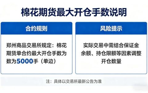 棉花期货最多可以开多少手 2026 年限仓规则全解