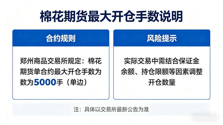 棉花期货最多可以开多少手 2026 年限仓规则全解