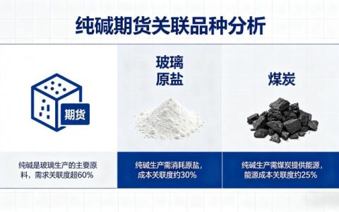 纯碱期货和哪个品种有关联 2026 年产业链联动品种全解