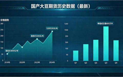 国产大豆期货历史数据最新 2026 年行情与核心数据全览