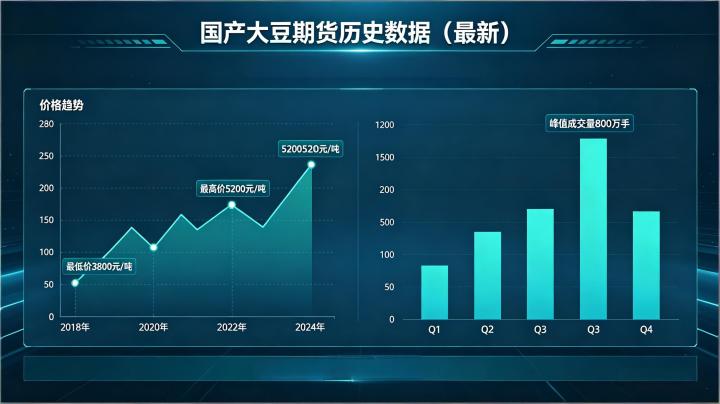 国产大豆期货历史数据最新 2026 年行情与核心数据全览