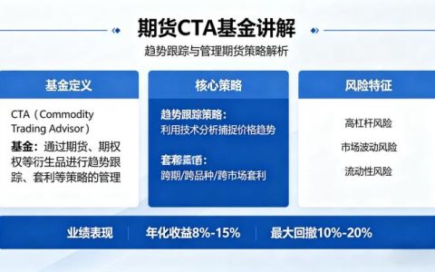 期货 cta 基金讲解 2026 年核心策略与投资价值全解析