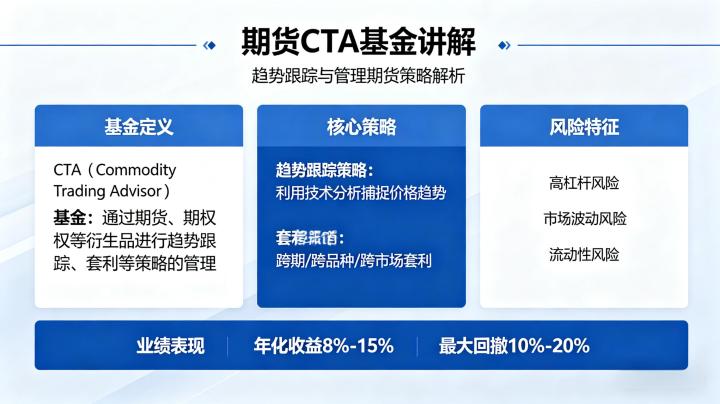 期货 cta 基金讲解 2026 年核心策略与投资价值全解析