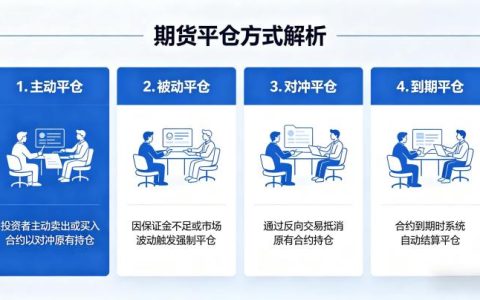 期货平仓方式有哪些 2026 年实操规则与技巧详解