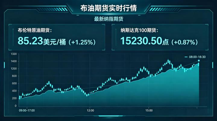 布油期货纳指期货实时行情 2026 年走势与联动逻辑全解