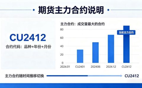 期货里的主力合约 2026 年识别方法与交易要点全解