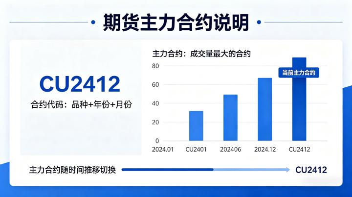 期货里的主力合约 2026 年识别方法与交易要点全解